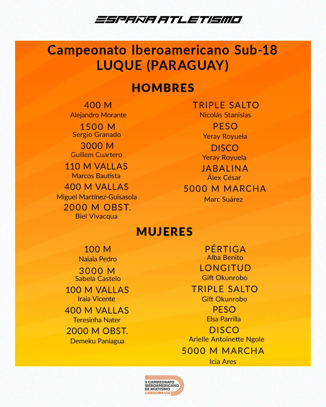 Gift Okunrobo preseleccionada para el Iberoamericano Sub 18