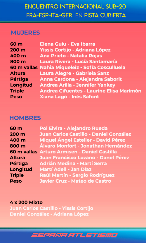 Andrea Arilla y Nahia Miqueleiz con la selecci&oacute;n sub20