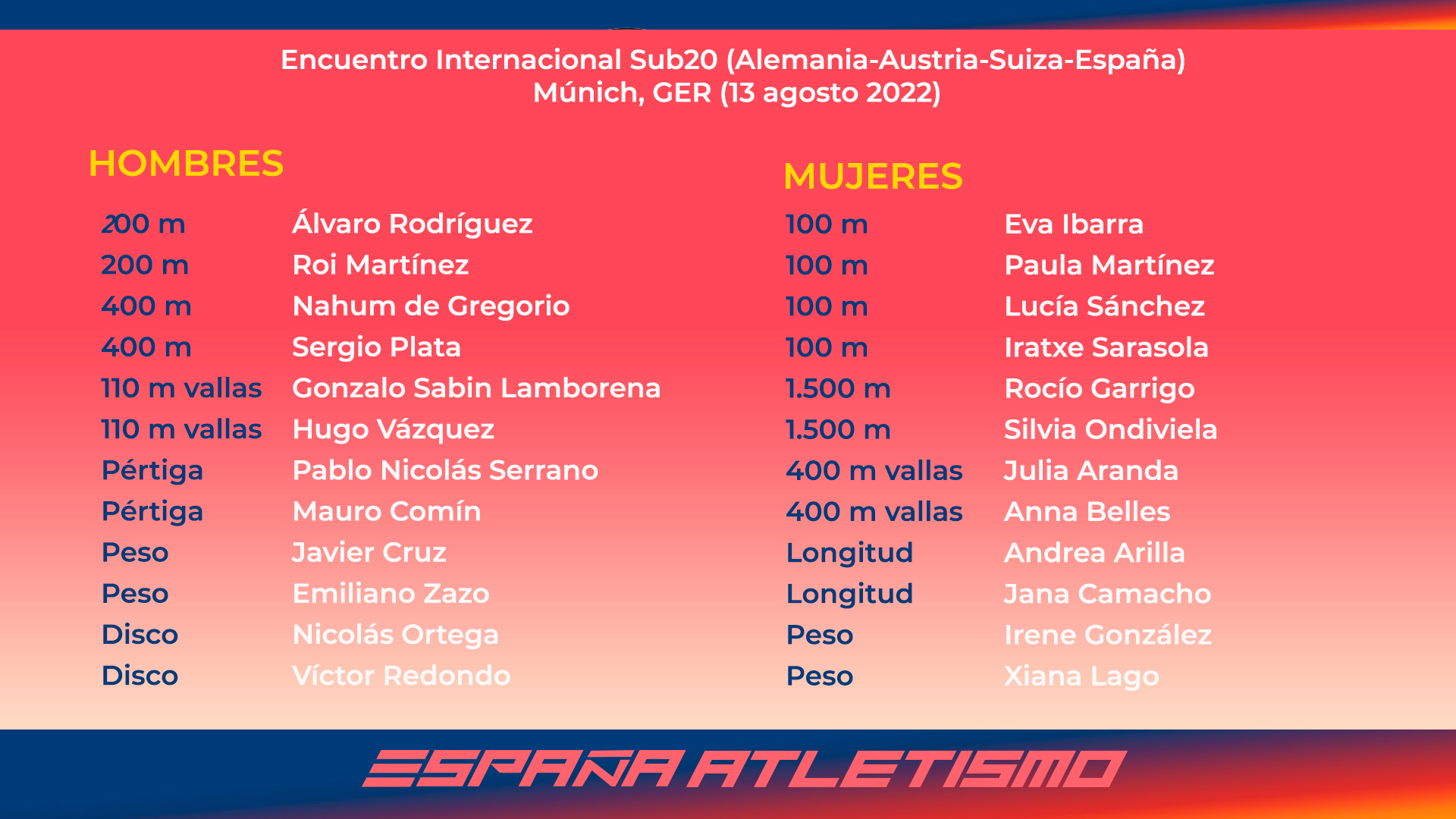 Encuentro Internacional sub20