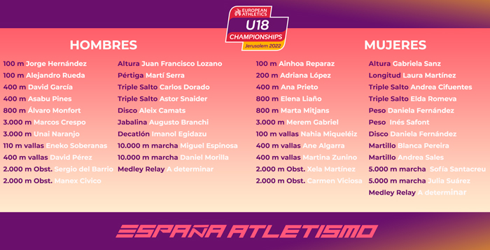 Cuatro navarros seleccionados para el Europeo sub 18 de Jerusal&eacute;n