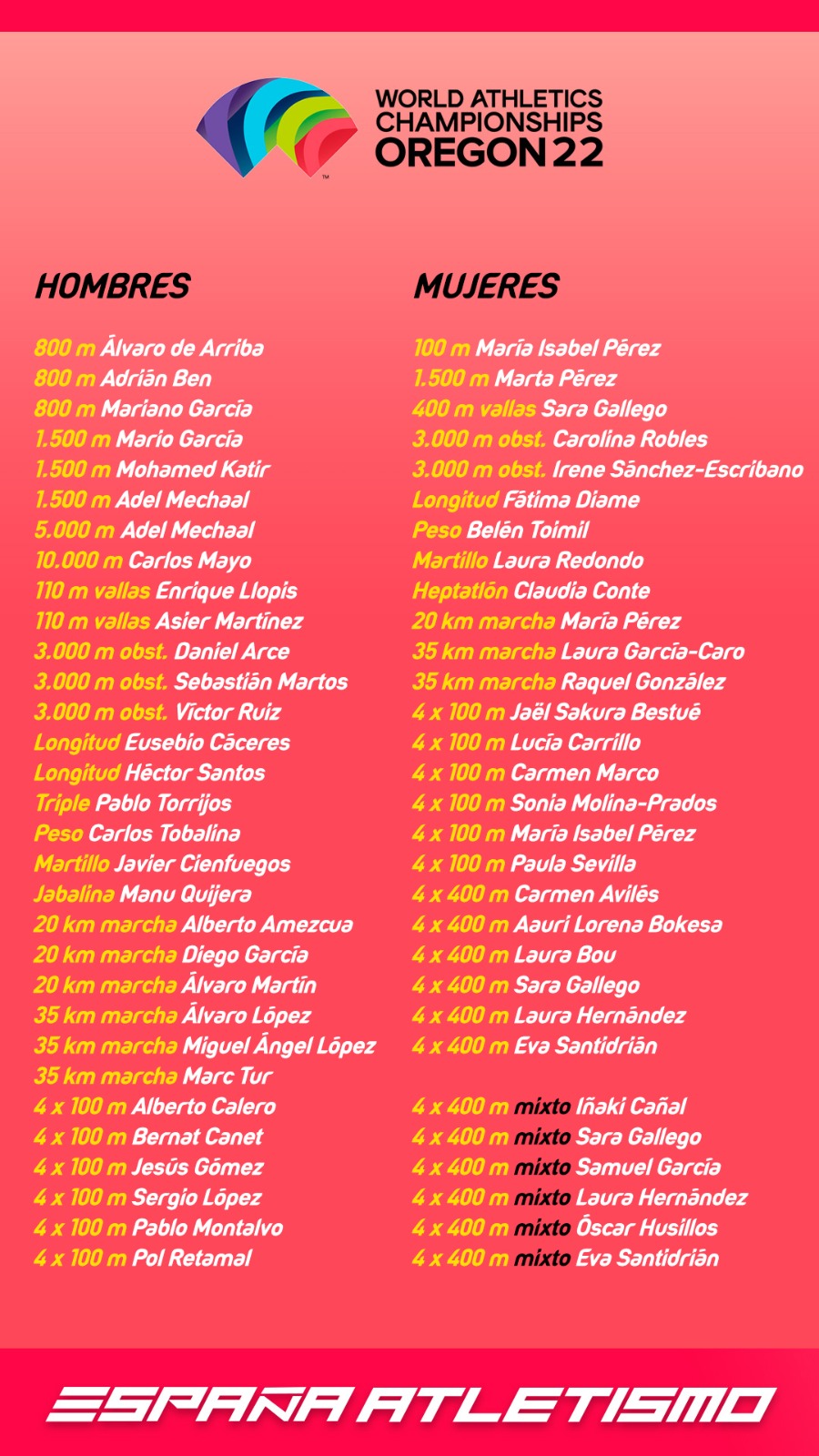 Manu y Asier seleccionados al mundial de Oreg&oacute;n