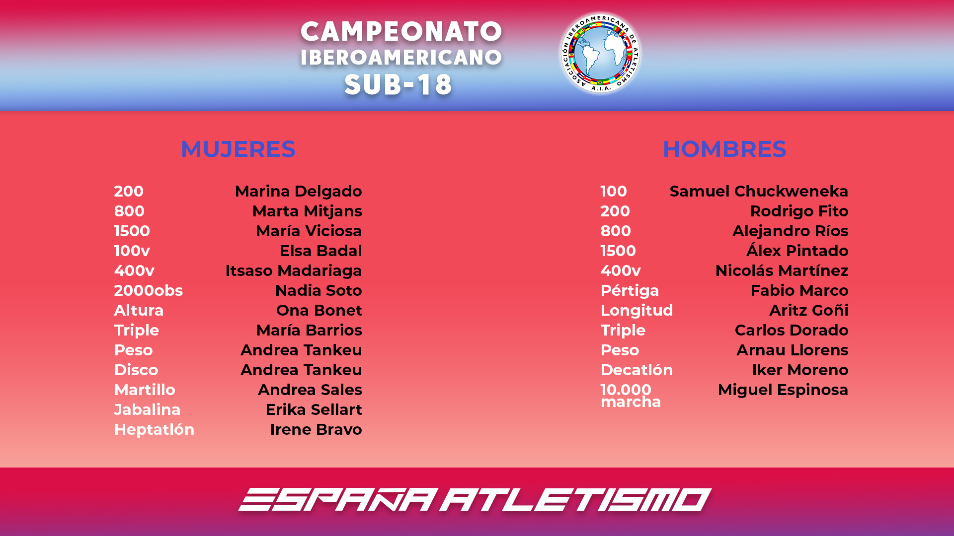 Aritz Go&ntilde;i viaja a Per&uacute; al Iberoamericano sub 18