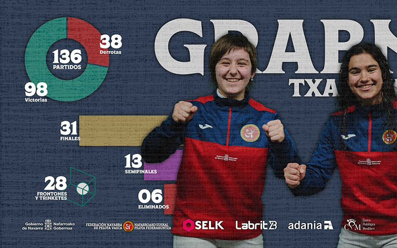 Semifinales del Torneo GRAVNI