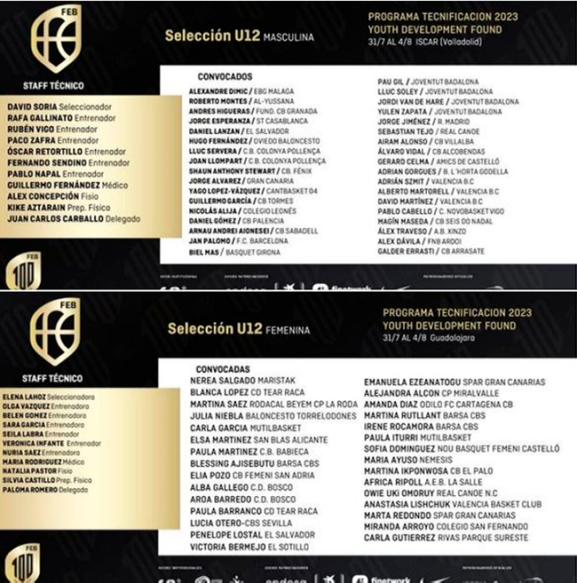 Cuatro navarros al Programa de Tecnificaci&oacute;n de la Federaci&oacute;n Espa&ntilde;ola de Baloncesto