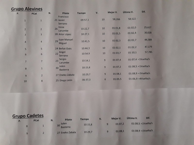 Los Arcos bajo el telón del los JDN de Karting