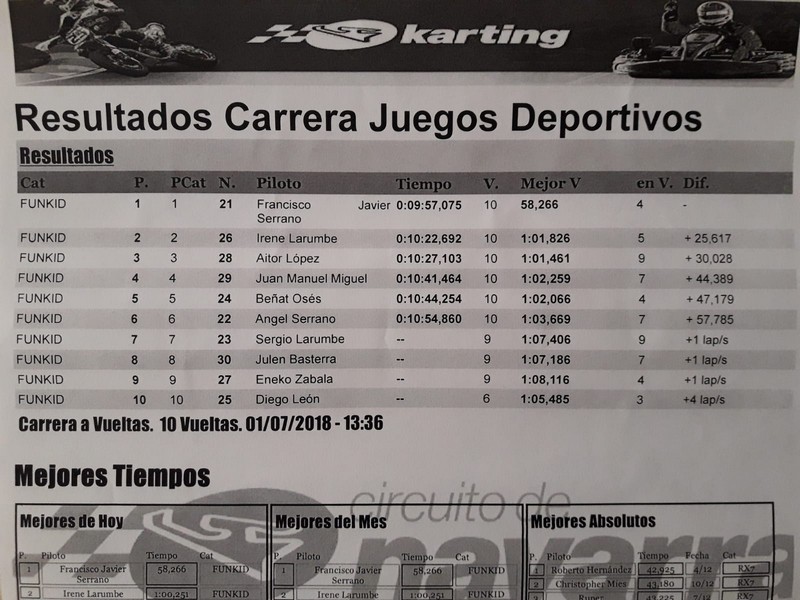 Los Arcos bajo el telón del los JDN de Karting