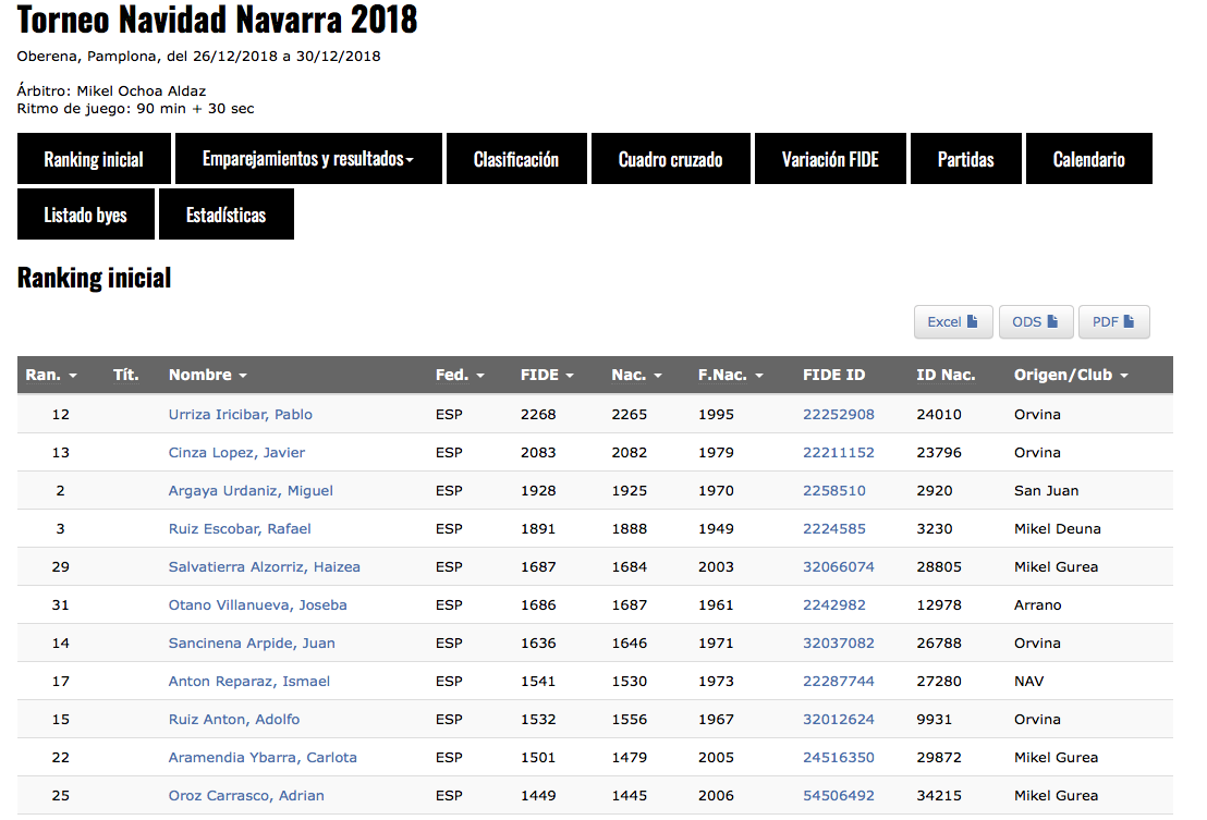 Lista Provisional Torneo de Navidad 2018