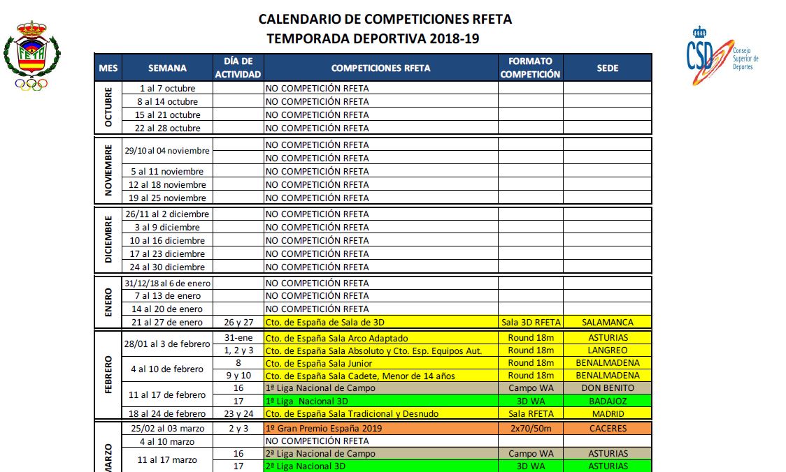Calendario de competiciones RFETA y FNTA 2018-2019