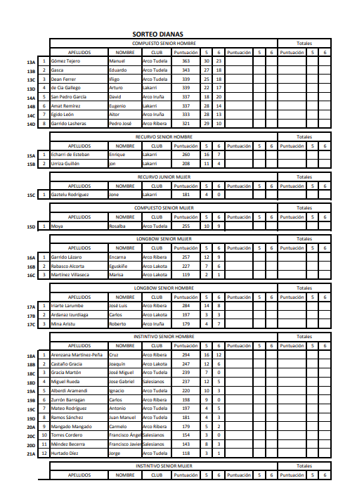Sorteo de dianas Final Cto Navarro de Campo 2019