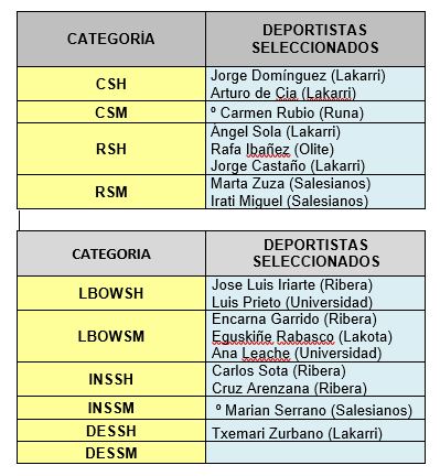 Listado de deportistas seleccionados para los Campeonatos de España
