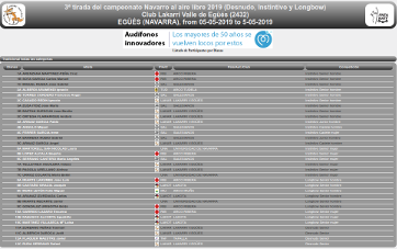 Sorteo de dianas III Tirada JJ.NN y Cto. Navarro Aire Libre 2019