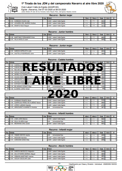 RESULTADOS 1&ordf; TIRADA JDN Y CTO NAVARRO AIRE LIBRE 2020