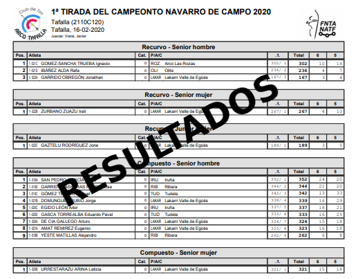 Resultados 1&ordf; Tirada Cto Navarro de Campo 2020