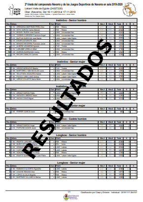 Resultados 3&ordf; Tirada JDN y Cto Navarro de Sala 2020
