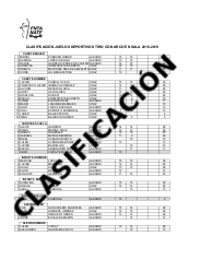 CLASIFICACI&Oacute;N DESPU&Eacute;S DE LA 3&ordf; TIRADA JDN Y CTO. NAVARRO DE SALA 2020