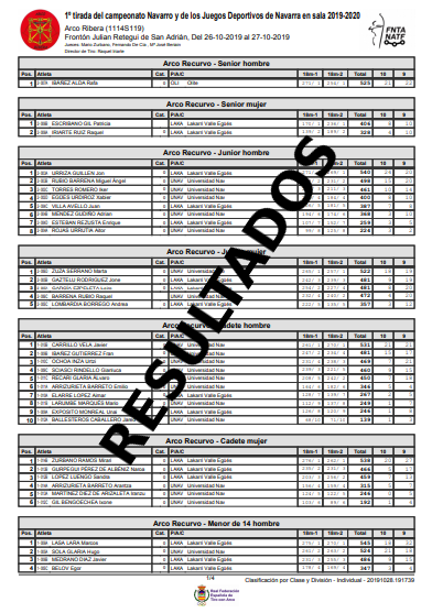 Resultados 1&ordf; Tirada JDN y Cto Navarro de Sala 2020