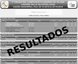 Resultados 2&ordf; Tirada Cto Navarro 3D