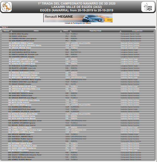 Sorteo de Patrullas 1&ordf; Tirada Cto Navarro 3D 2020