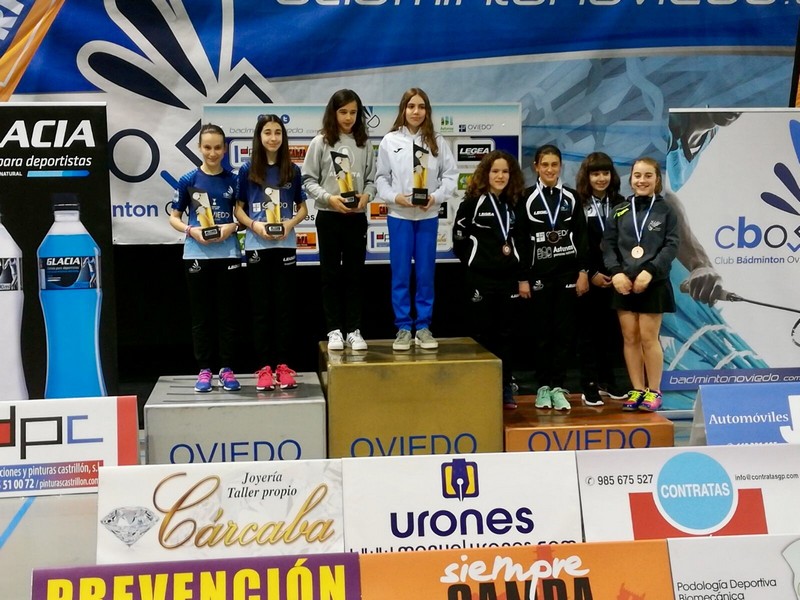 Máster Jóvenes de Oviedo