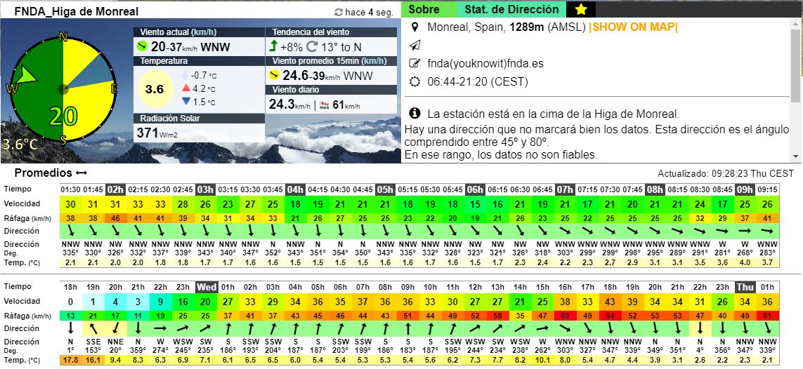 Nueva estación méteo en la Higa de Monreal