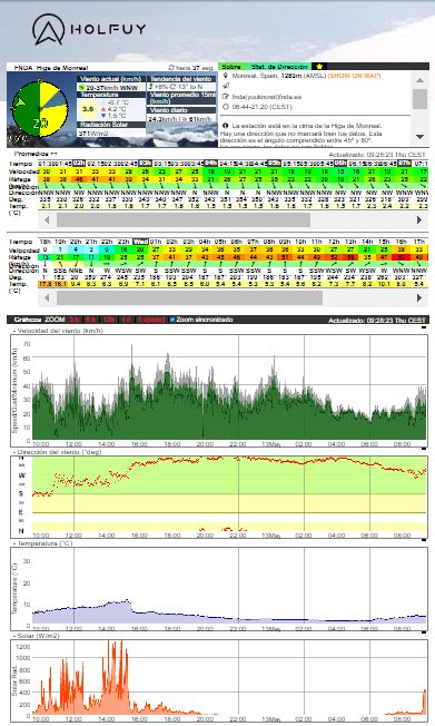 Nueva estación méteo en la Higa de Monreal