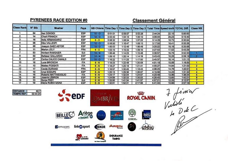 Iker Ozkoidi continúa deslizándose por la victoria