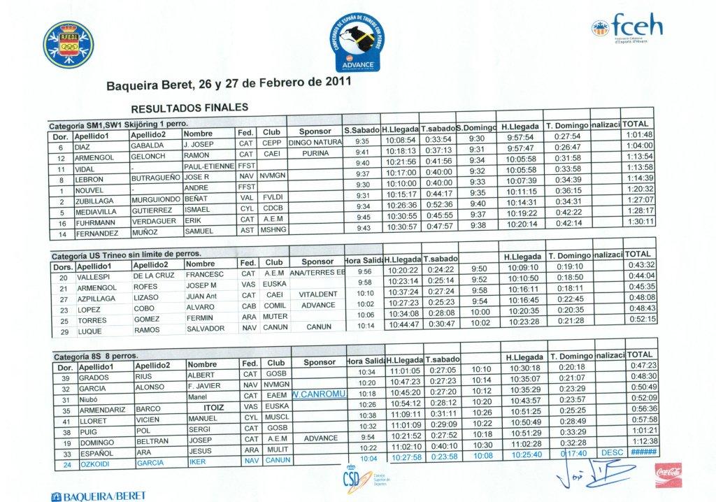 Resultados Campeonato de España