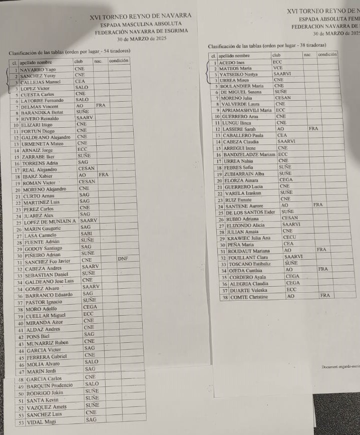 Celebrado el XVI Torneo Reyno de Navarra de espada absoluta