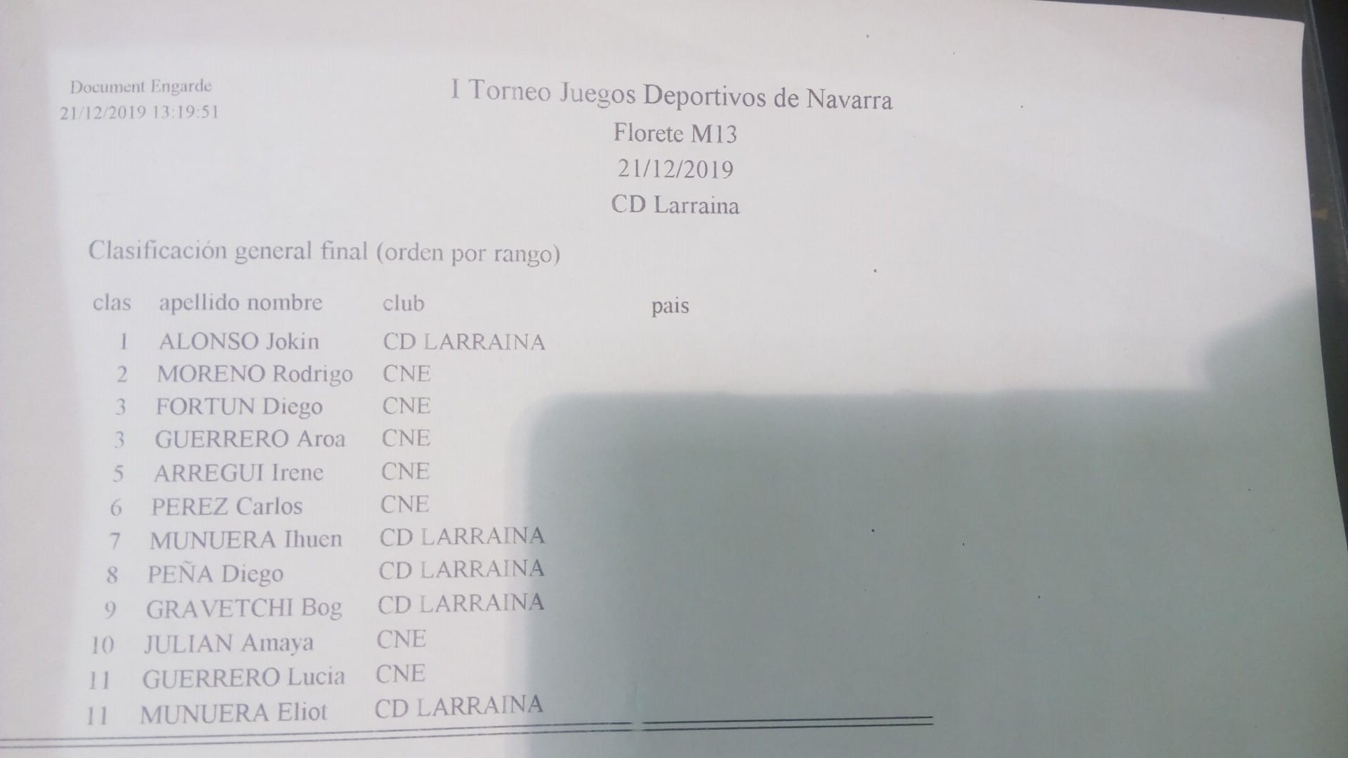 Juegos Deportivos de Navarra Florete M13 y M17