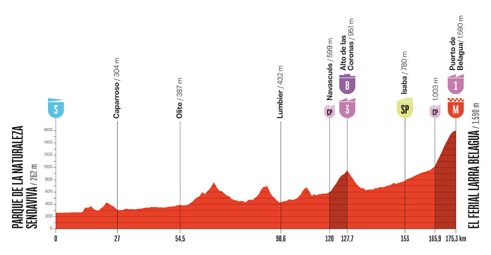 Navarra se prepara para la emoci&oacute;n de La Vuelta: llegada a Larra-Belagua