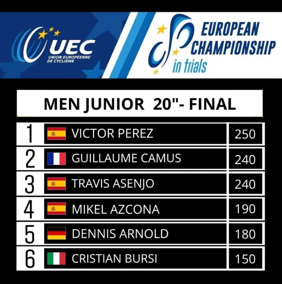 Mikel Azcona, en el Campeonato de Europa de Trialbici 2024 (UEC)