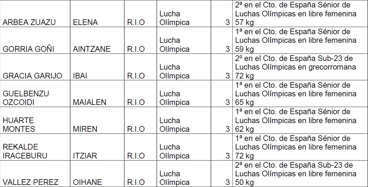 Becas Fundaci&oacute;n Miguel Indur&aacute;in 2021