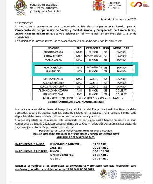 Convocatoria nacional Ibai y Gorka Gracia. Cto. Europa de Sambo 2023