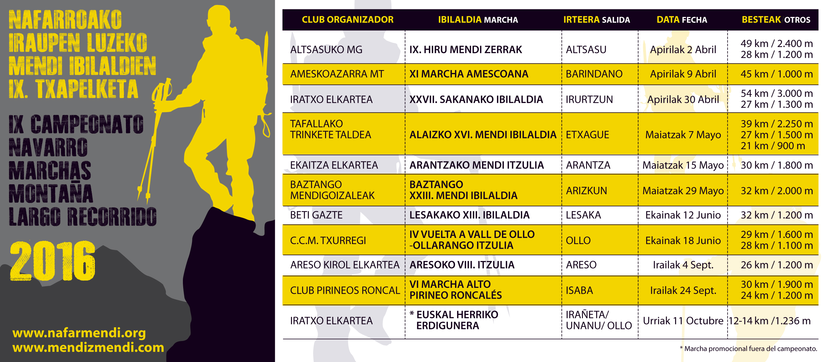 LISTADO CLASIFICADOS CAMPEONATO DE MARCHAS DE LARGO RECORRIDO 2016