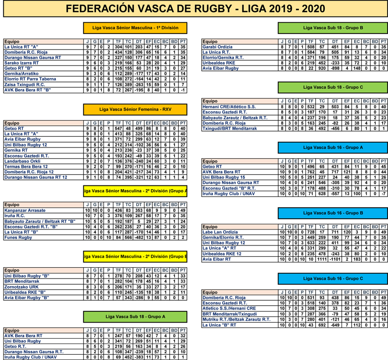 Resultados de la Liga Vasca y pr&oacute;ximos partidos