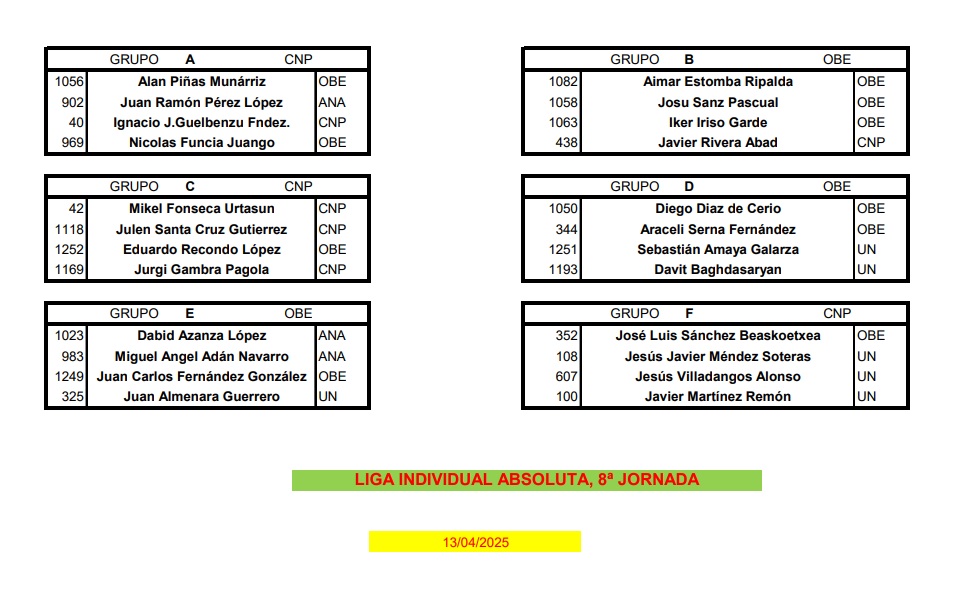 Resultados y clasificaci&oacute;n 8&ordf; jornada de la Liga Individual Absoluta