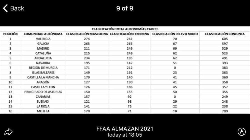 Sexta plaza para Navarra en el Campeonato de España por Autonomías en Edad Escolar
