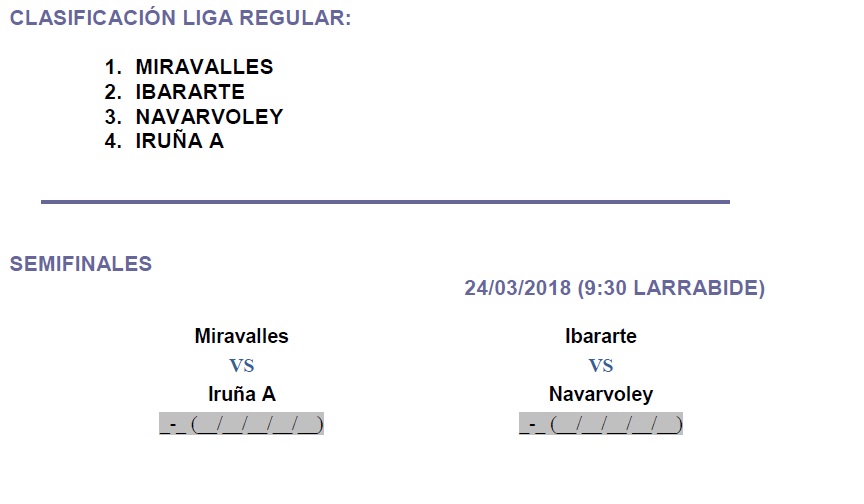 Fase Final Liga Infantil