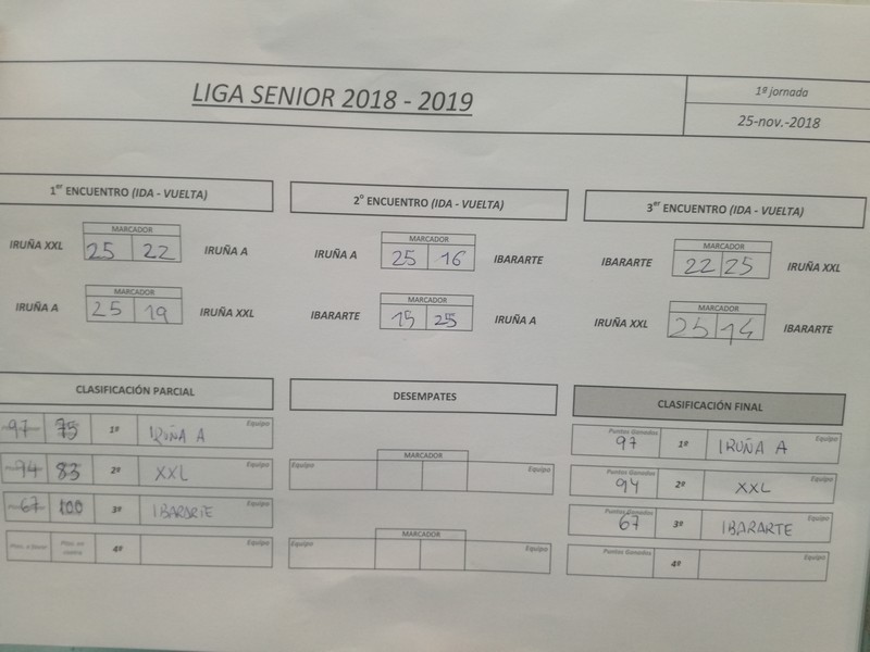Arrancó la Liga Sénior