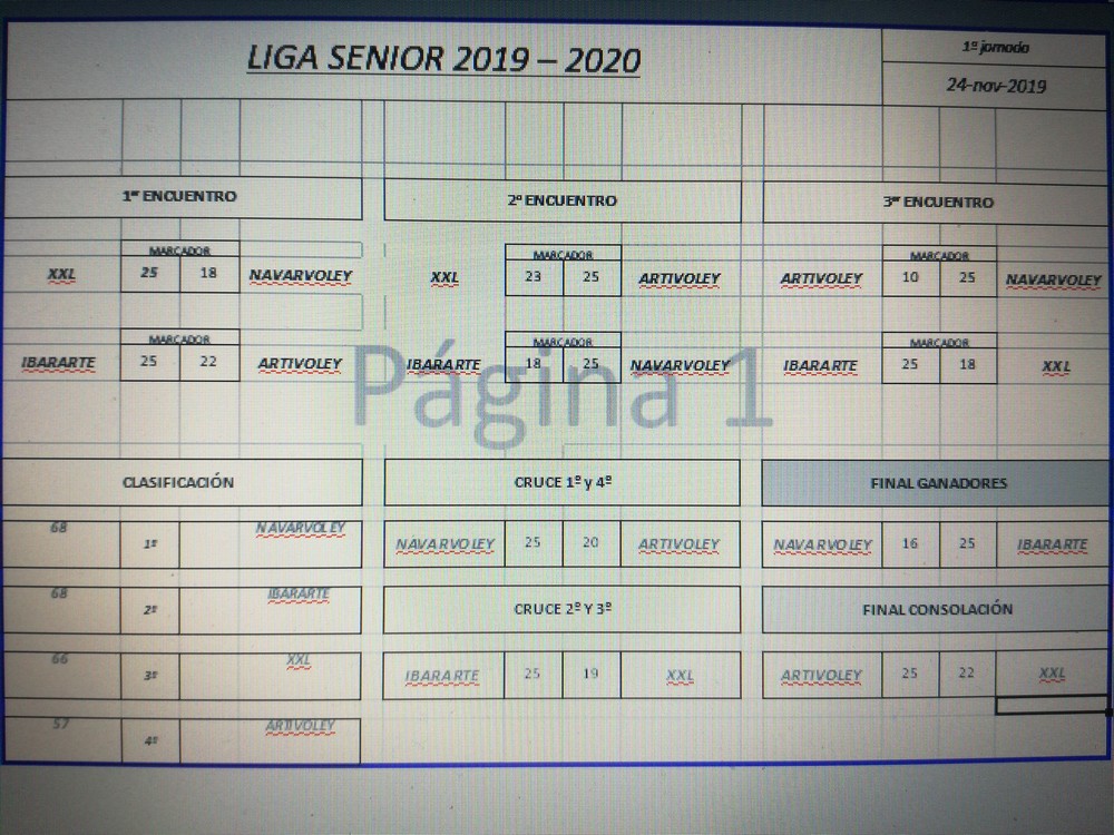Se alza el telón de la Liga Navarra Sénior